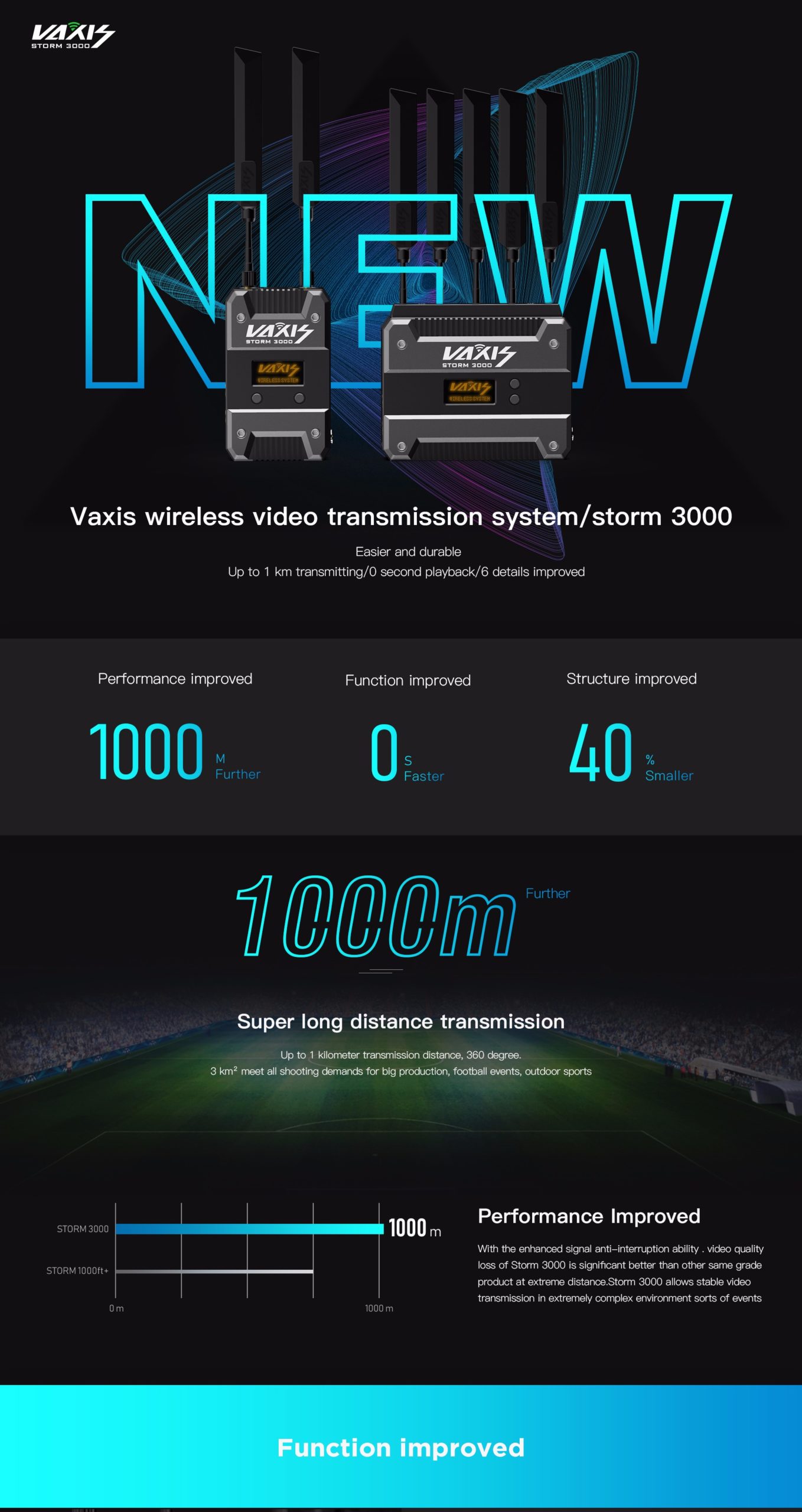 zero latency video transmitter