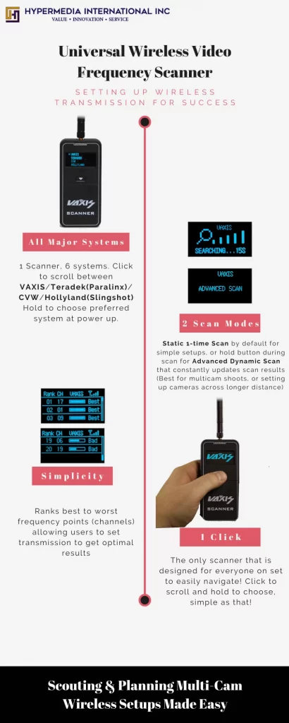 wireless spectrum analyzer